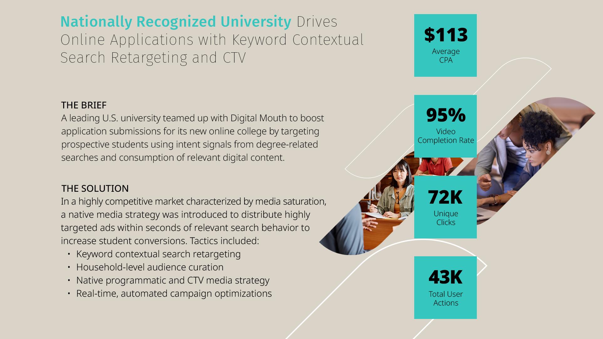 Nationally Recognized University Drives Online Applications with Keyword Contextual Retargeting and Omnichannel Media